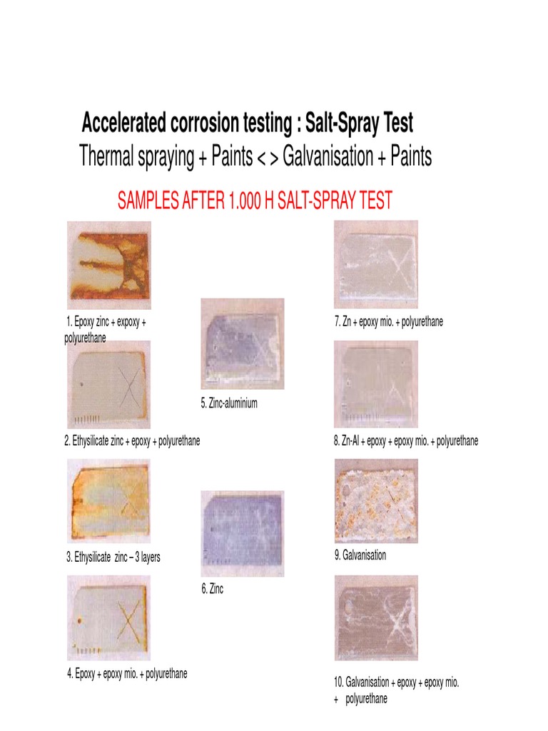 Accelerated Corrosion Testing: Salt-Spray Test: Thermal Spraying ...