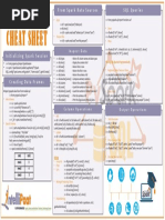 PySpark SQL Cheat Sheet