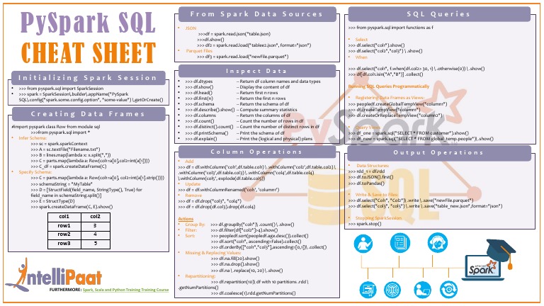 PySpark SQL Cheat Sheet | PDF | Apache Spark | Sql