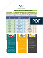 Tabela de Indíce Glicemico