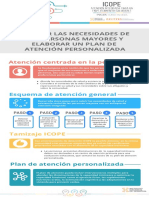 NTsW0RCQJgNUPwOh_qeSBGxlpHQbxrTLu-IDEAS-CLAVE-EVALUAR-LAS NECESIDADES-Y-ELABORAR-UN-PLAN-DE-ATENCIÓN-PERSONALIZADA