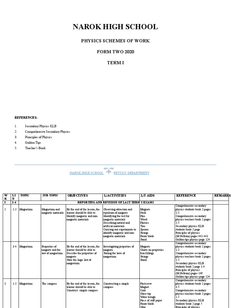 Physics Scheme Form 2 2020 | PDF | Applied And Interdisciplinary ...