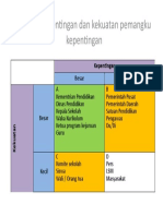 Analisis Kepentingan Dan Kekuatan Pemangku Kepentingan