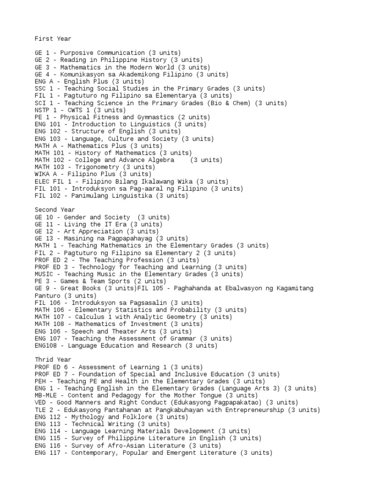 Collated List of Subjects 1st Sem 20202021 PDF Teaching