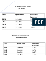 Year Quick Ratio Inventory Turnover 2016 1: 1.044 1.286 2017 1: 1.066 1.677 2018 1: 1.049 1.435 2019 1: 1.169 1.635