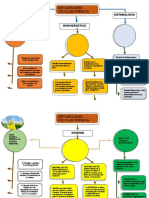 Mapa Autopoyesis