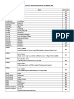 District-Wise List of Examination Zones For WBJEE-2021: Districts of W B. Zone Zone Code