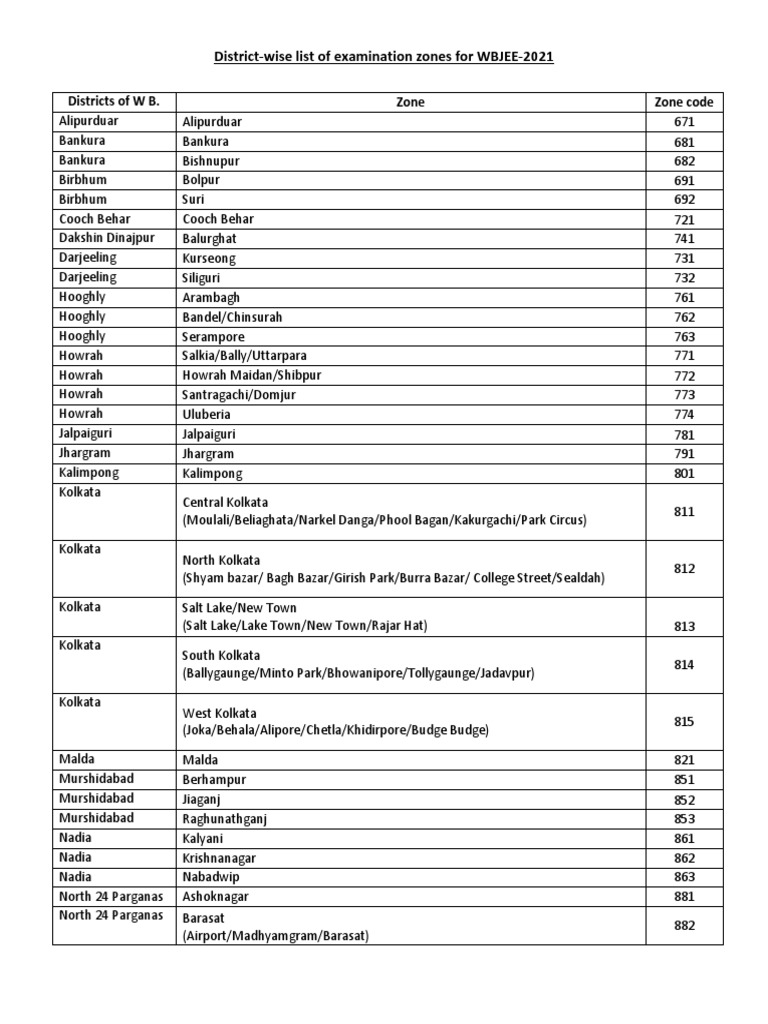 DistrictWise List of Examination Zones For WBJEE2021 Districts of W