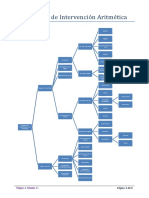 Programa de Intervención de La Aritmética