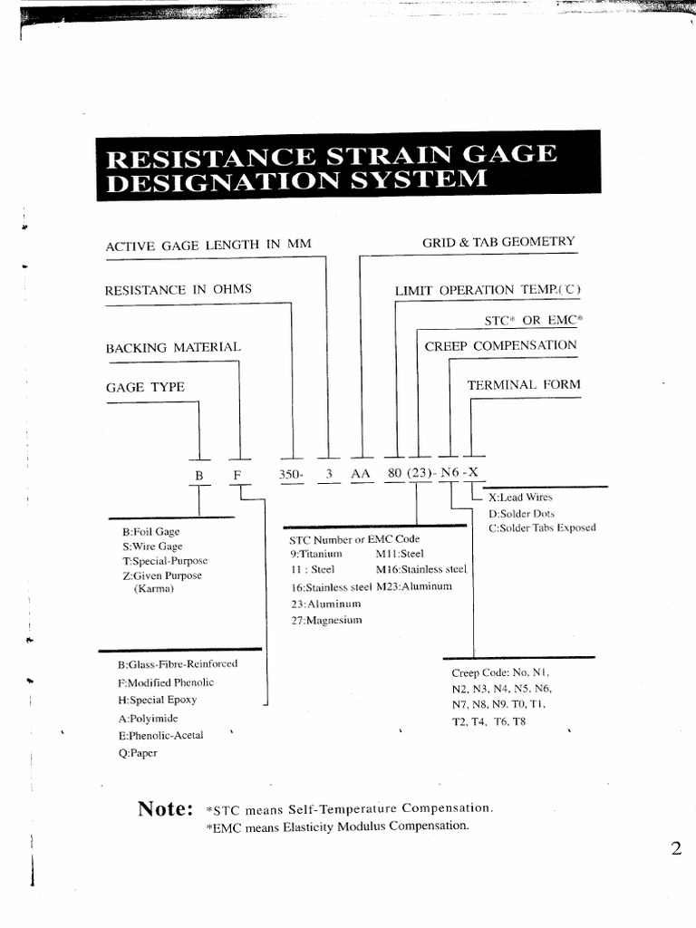 Data Sheet Strain Gauge PDF