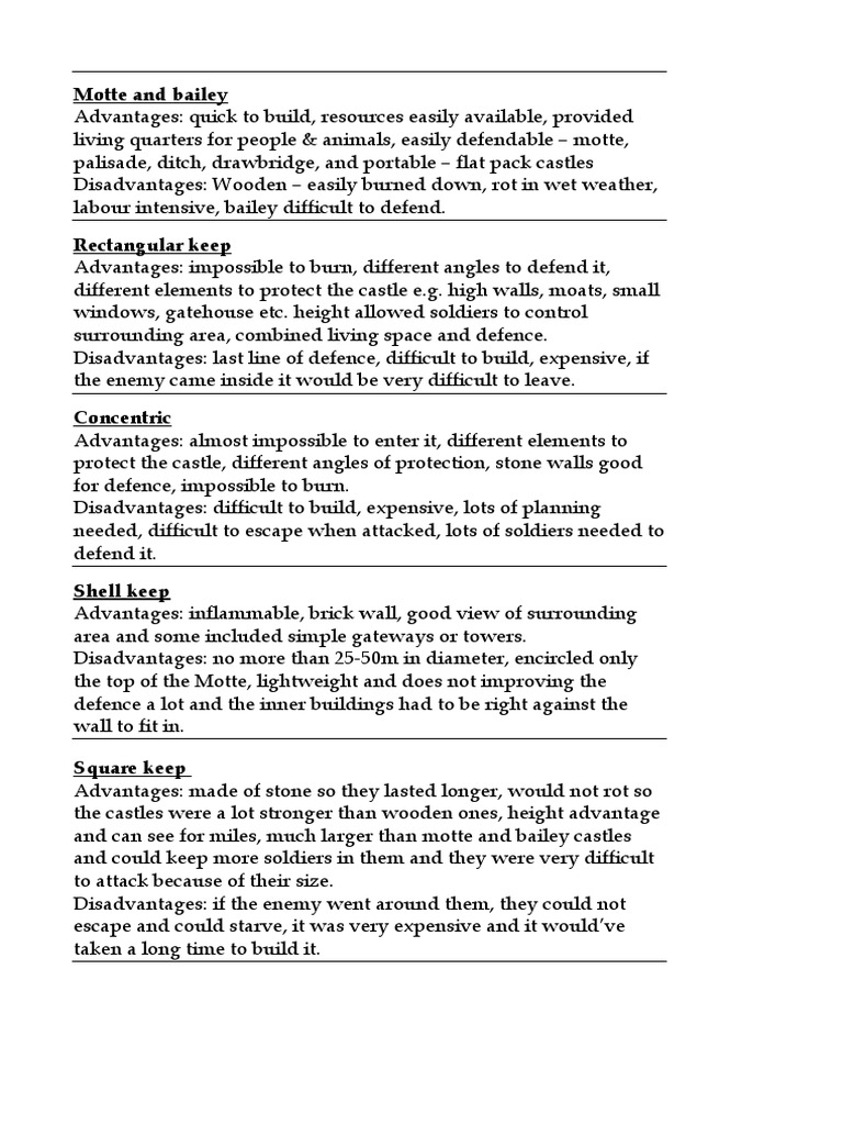 A Comparative Analysis of Various Medieval Castle Designs: Motte and ...
