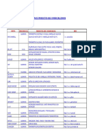 Relacion de Marcas y Productos Que Comercializamos