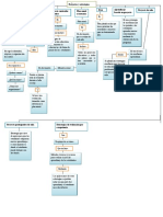 Mapa Gestion