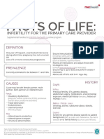 Facts of Life:: Infertility For The Primary Care Provider