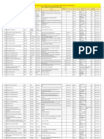 PMSSS (J &K) Admissions 2018-19: List of Colleges Offering Nursing Courses