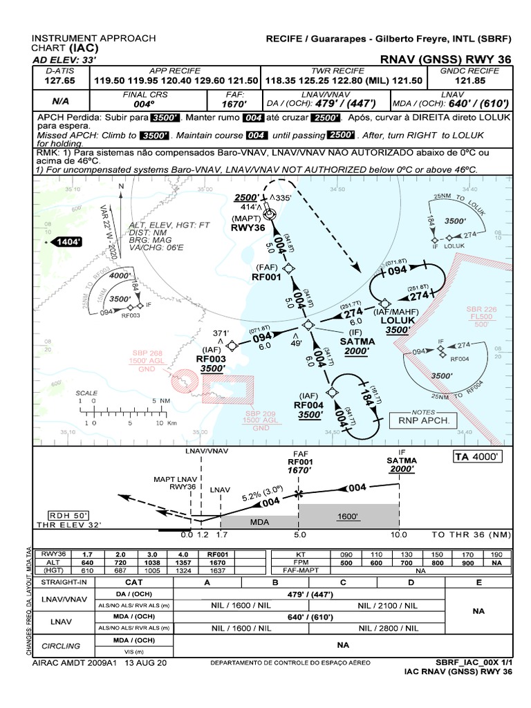 SBRF - Rnav Gnss Rwy 36 - Iac - 20200813 | PDF