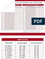 Tabla de Presion Arterial y Signos Vitales - DF