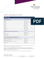 Cpcu Equivalency Chart