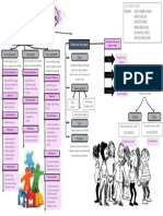 Mapa Conceptual