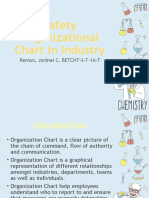 Safety Organizational Chart in Industry: Remon, Jomhel C. BETCHT-S-T-1A-T