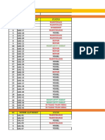 Monitoring Alat Berat& Fender 05-04-2021