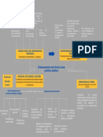 Ordenamiento Territorial Como Política Pública