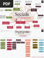 Mapa Mental