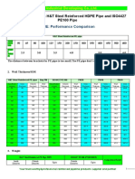 Comparison Between Steel-Reinforced PE Pipe and ISO4427 PE100 Pipe