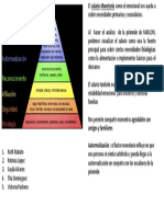 Teoria de MASLOW Grupo 1 11 de Junio Del 2021