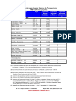 Capacidad Operativa Hidrocarburos Líquidos 2012