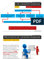 Procesos de Gestión Humana (Orientación e Inducción)