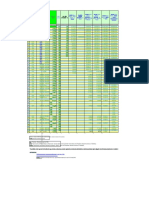 Salario Minimo Colombia Historico EXCEL