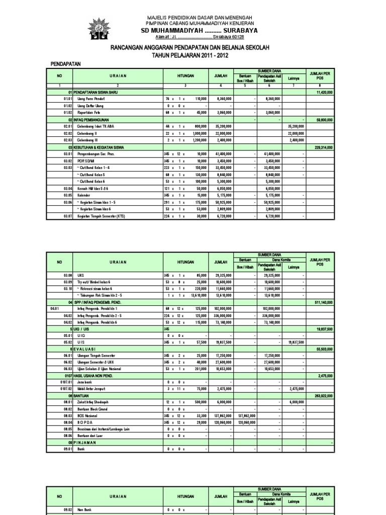 Rancangan Anggaran Sekolah 2011-2012 | PDF