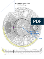 The Complete Smith Chart: ZNL J