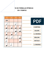 Cuadro de Fórmulas Rítmicas en 4 Tiempos