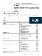 Problem Symptoms Table