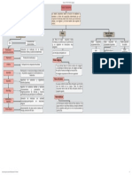 Editando - TIPOS DE TEJIDO - Diagrama