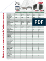 Oscilloscopes Range PCS10 PCS100A PCS500A PCSU1000 PCSGU250