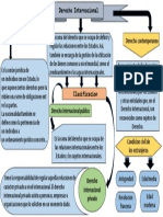 Mapa Conceptual