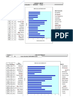 Resultados Test