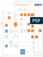 General Workflow Inside Yard