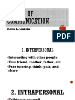 Levels of Communication PDF