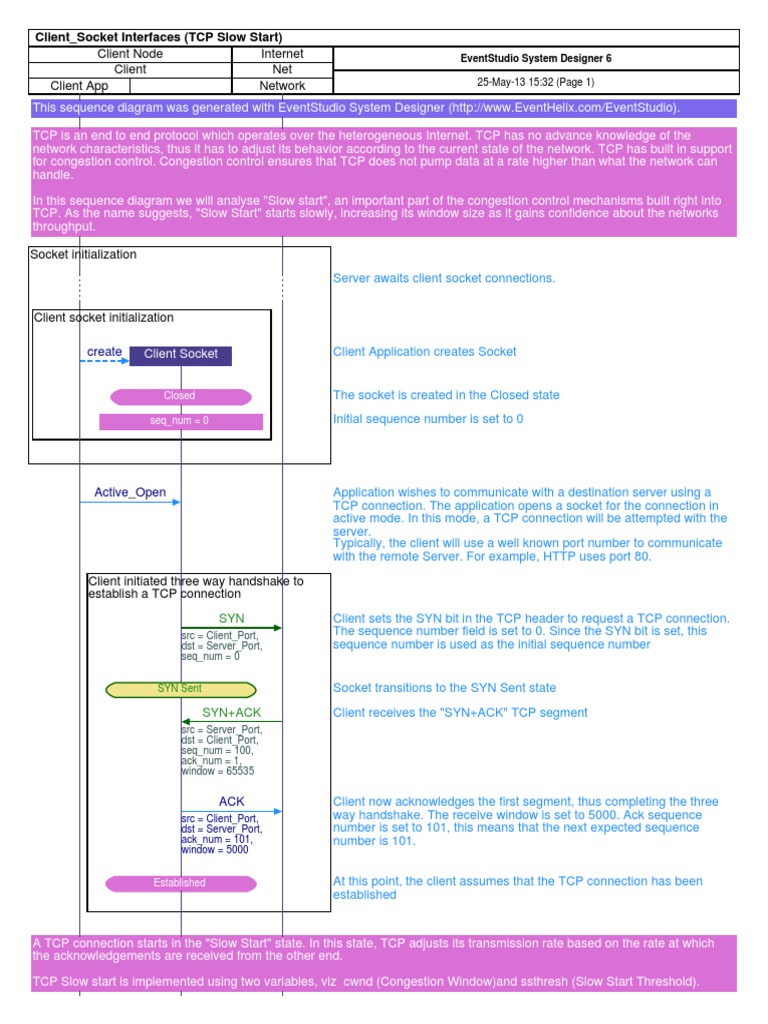 TCP Slow Start Explained in Detail | PDF | Transmission Control ...