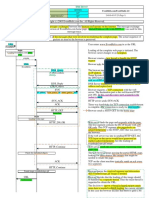 HTTP - Sequence - Diagram (Web Browsing (Web Browsing)