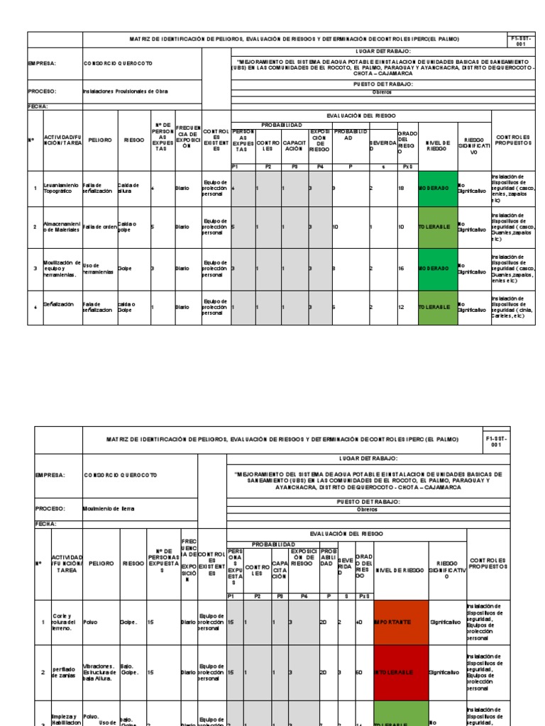 Matriz IPERC: Evaluación de Riesgos en Obras | PDF | Suministro de agua ...