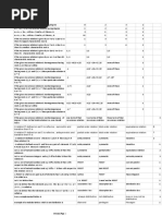 Mathematics MCQ