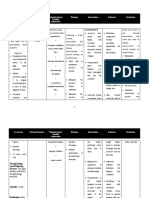 Assessment Nursing Diagnosis Pathophysiology/ Scientific Explanation Planning Intervention Rationale Evaluation