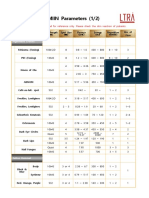 MiiN Parameters EN 200206 (ID)