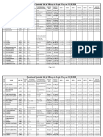 Provisional Seniority List of Officers in Scale VI As On 01.10.2020