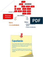 Reclutamiento y Capacitación